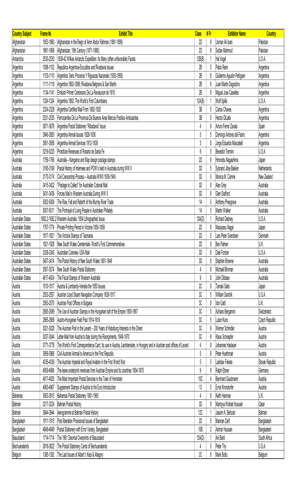 Country Subject Frame #S Exhibit Title Class # Fr Exhibitor Name Country