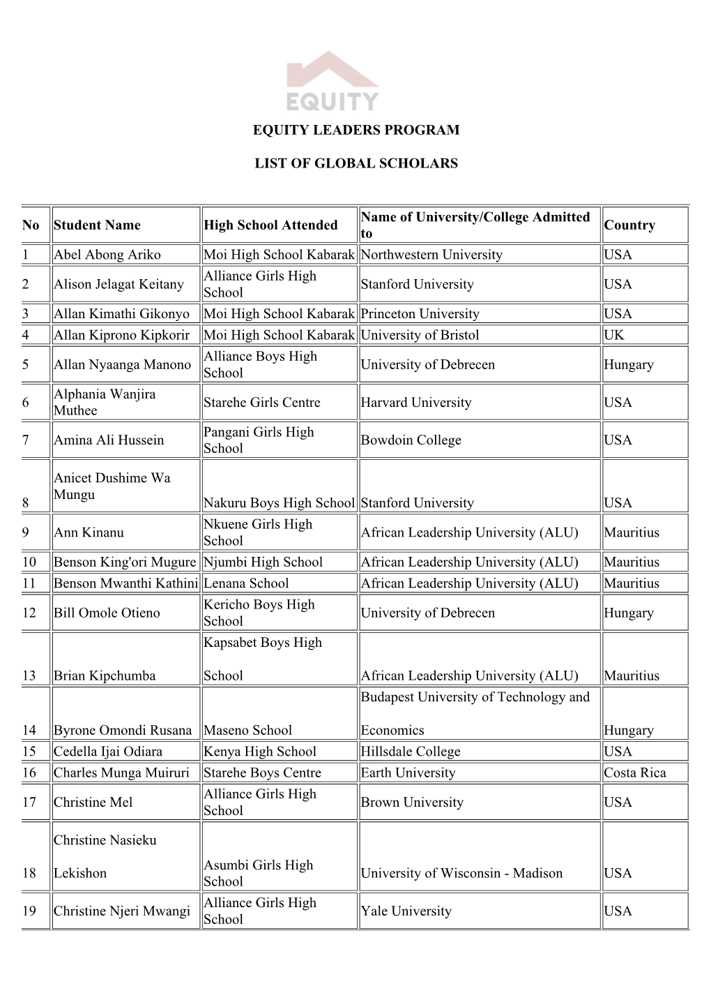 List of Global Scholars