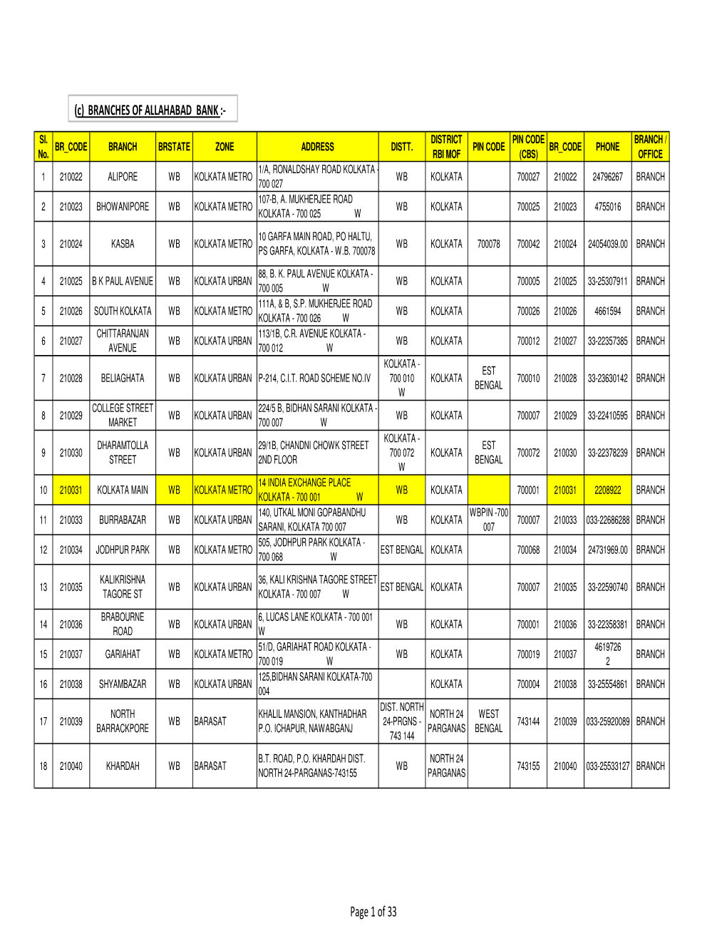 Allahabad Branches- West-Bengal.Xlsx