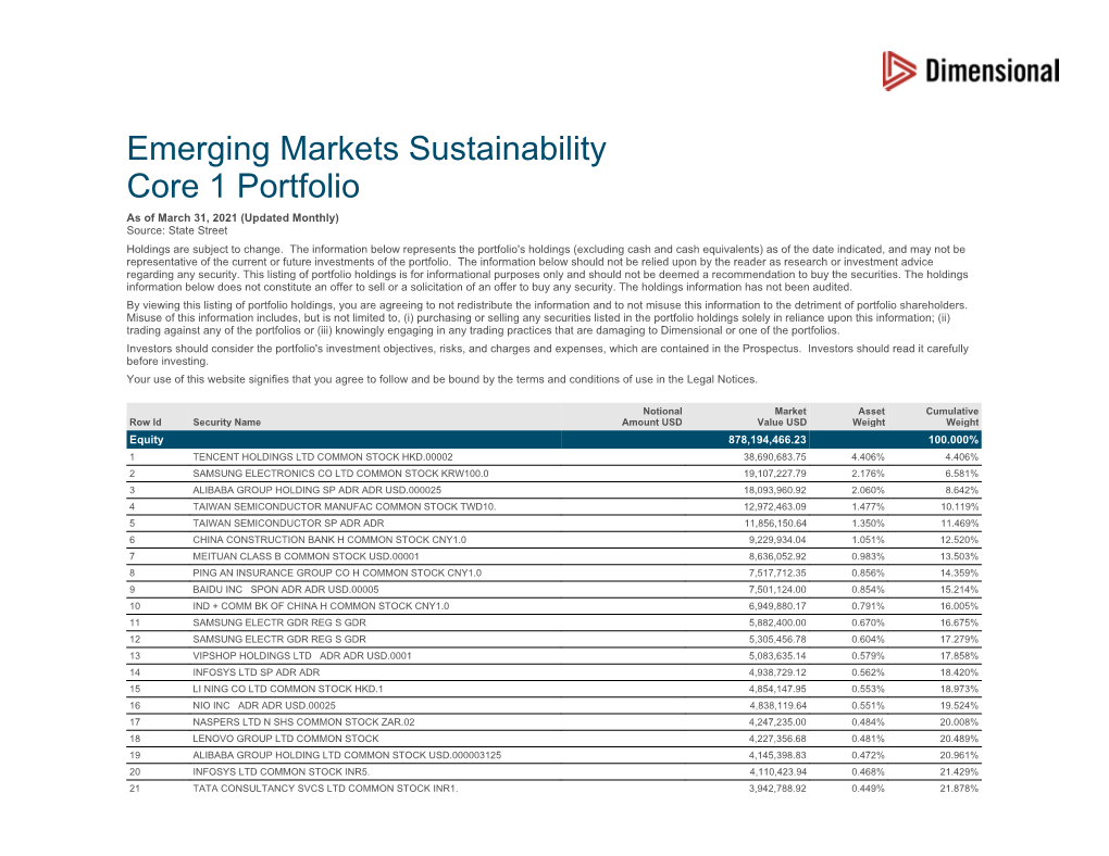 Emerging Markets Sustainability Core 1 Portfolio As of March 31, 2021 (Updated Monthly) Source: State Street Holdings Are Subject to Change