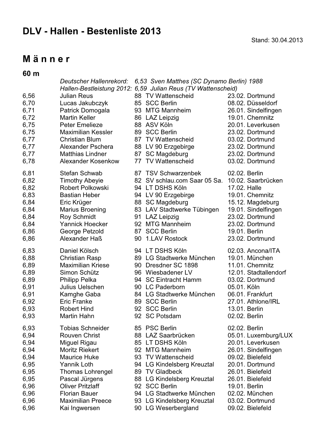 DLV - Hallen - Bestenliste 2013 Stand: 30.04.2013