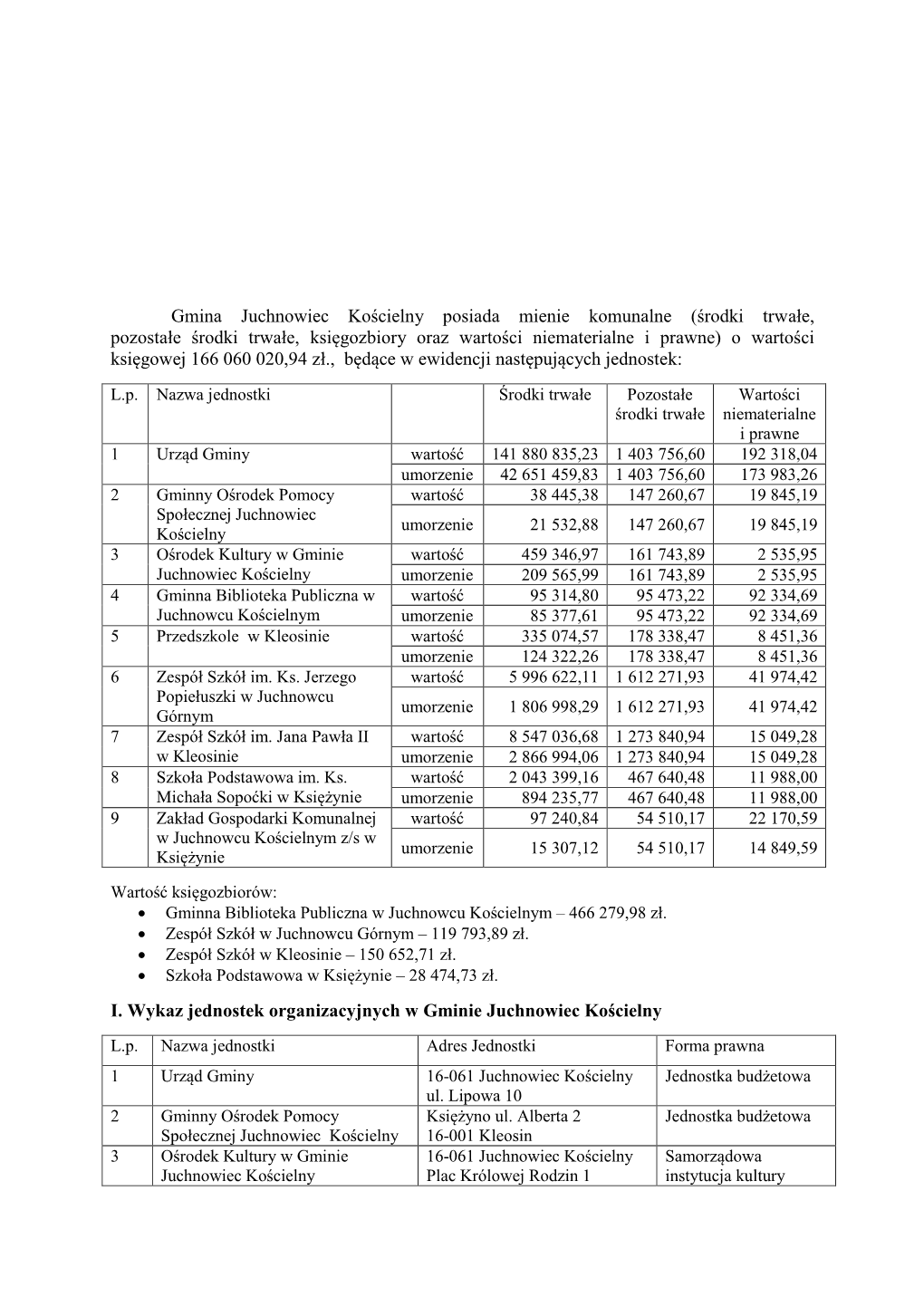 Gmina Juchnowiec Kościelny Posiada Mienie Komunalne O Wartości