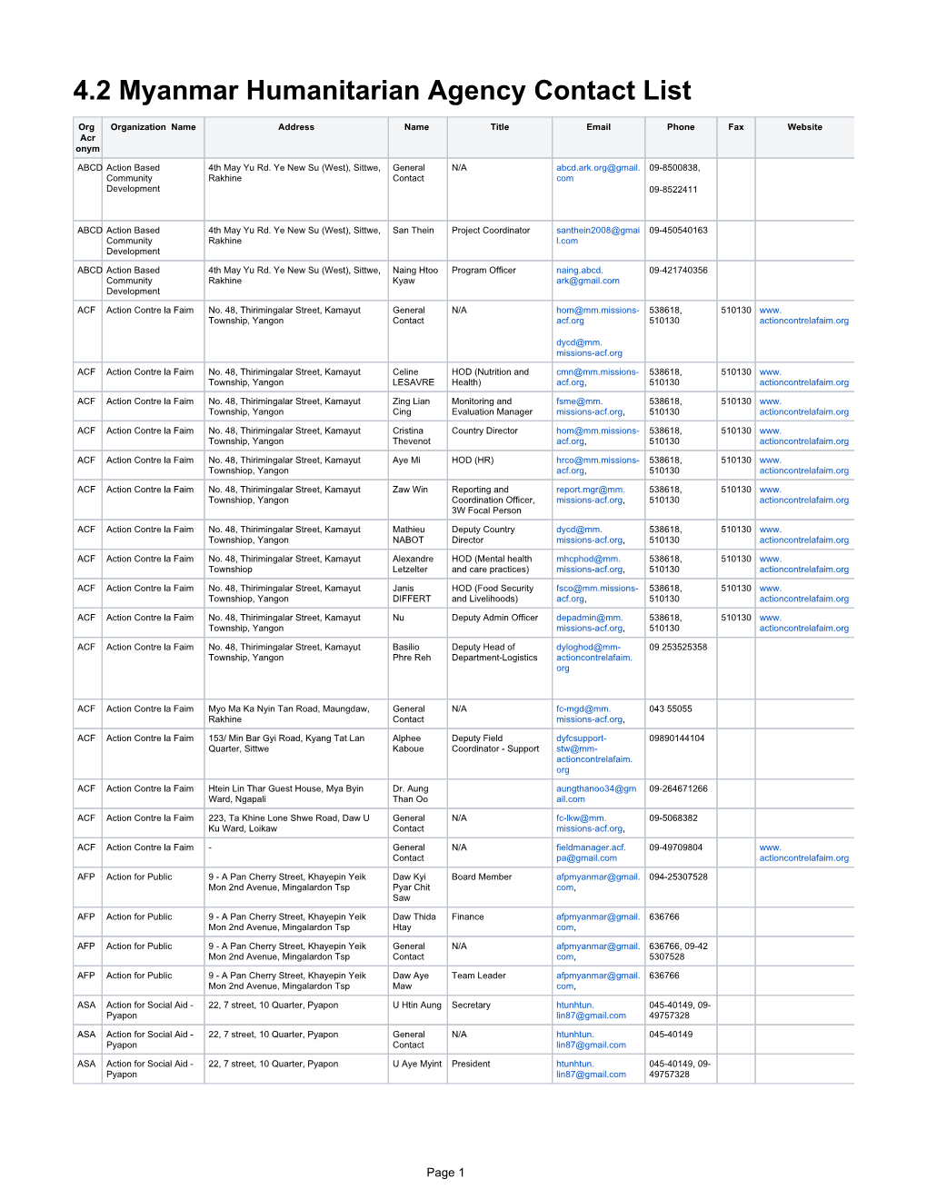 4.2 Myanmar Humanitarian Agency Contact List