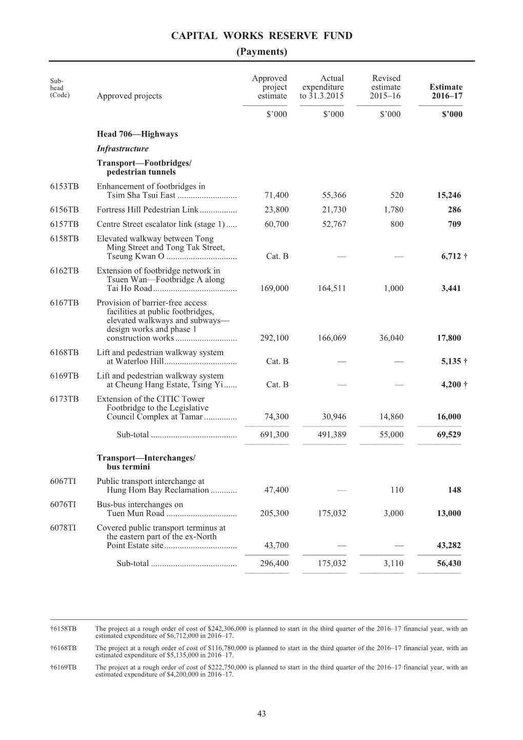 CAPITAL WORKS RESERVE FUND (Payments)