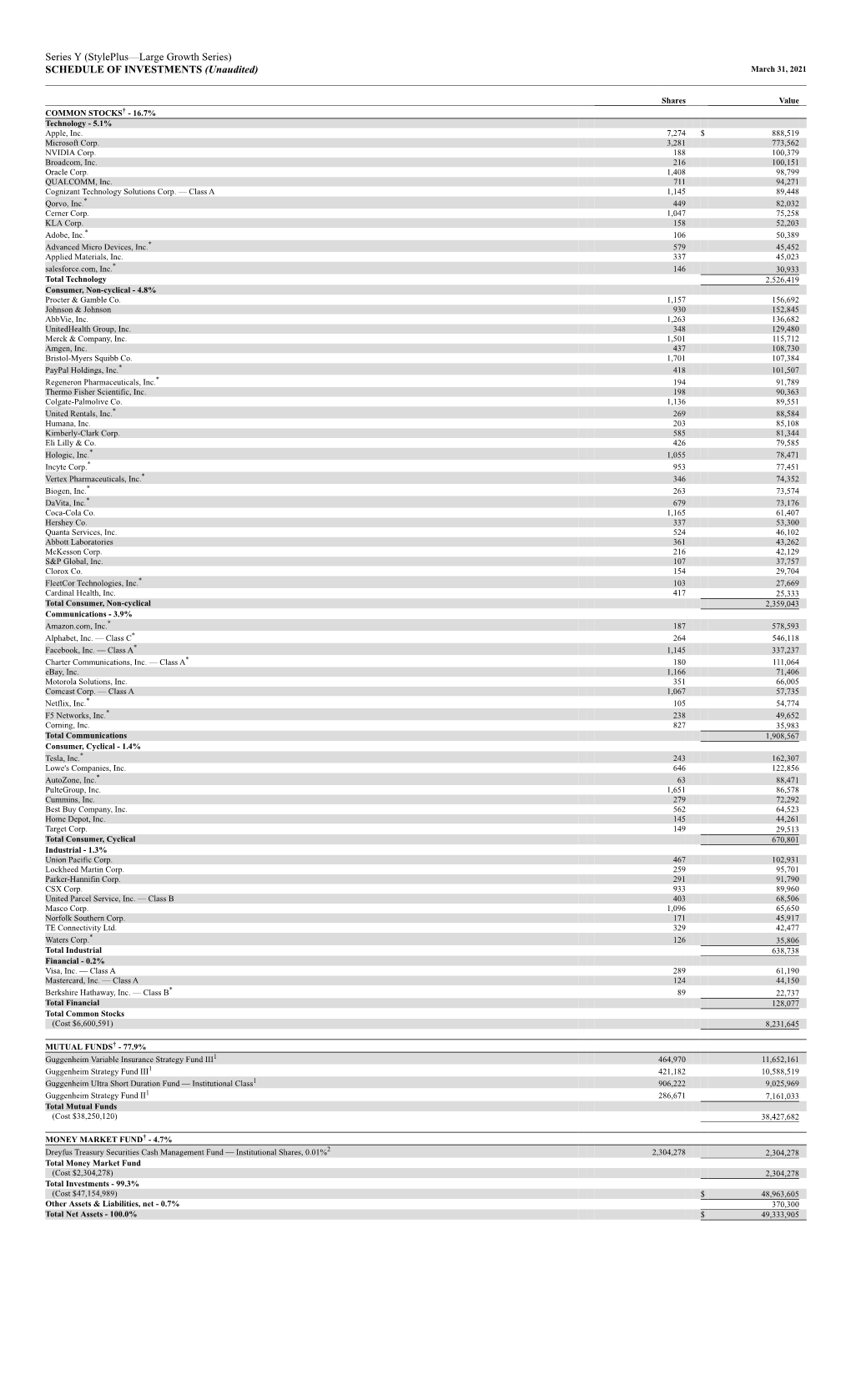 SCHEDULE of INVESTMENTS (Unaudited) March 31, 2021