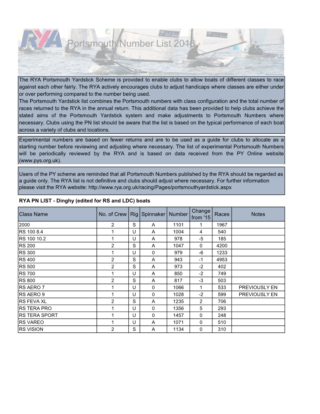 Portsmouth Number List 2016