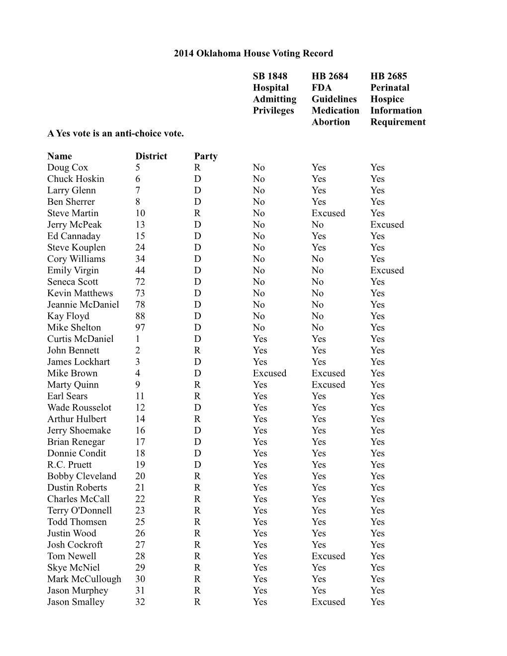 2014 Oklahoma House of Representatives