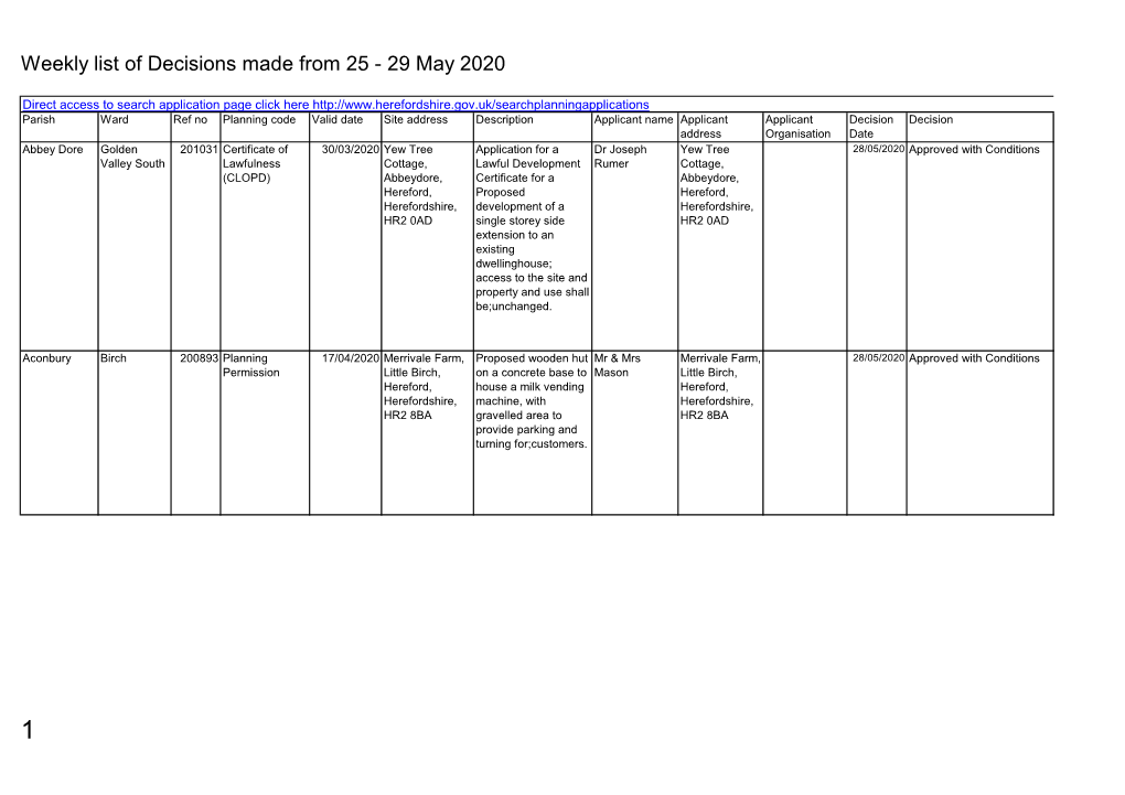 Weekly List of Planning Decisions Made 25 to 29 May 2020