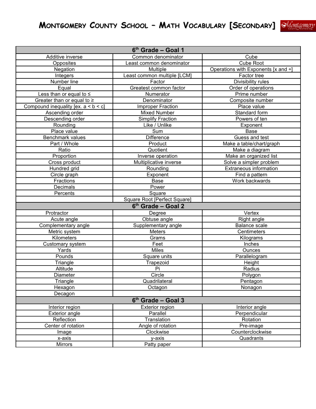 Montgomery County School Math Vocabulary Secondary