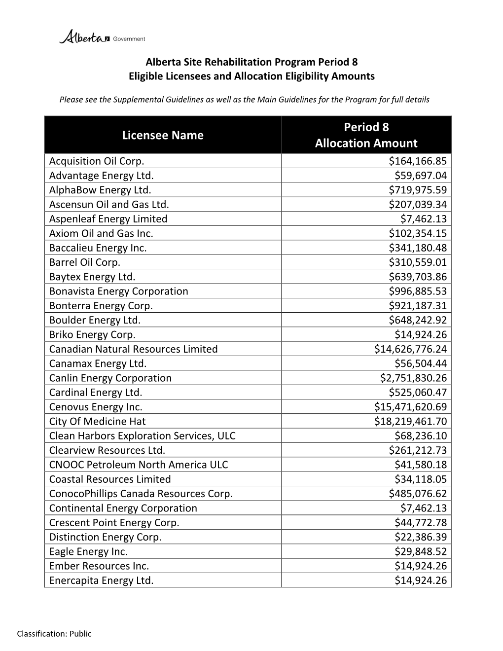 Energy Site Rehabilitation Program Period 8 Eligible Licensees