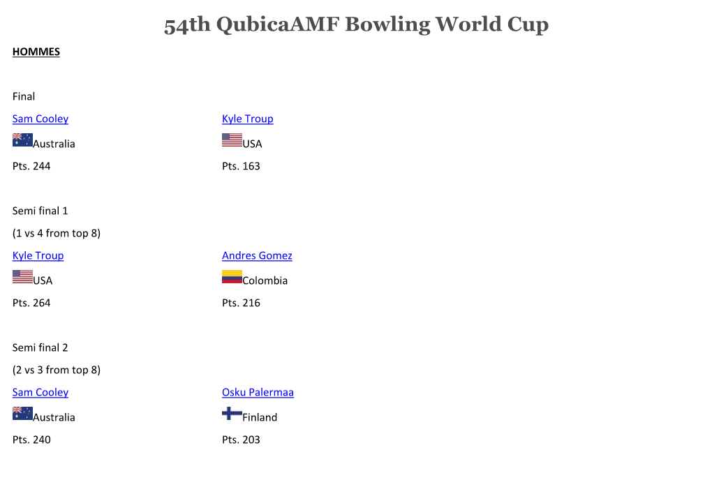 54Th Qubicaamf Bowling World Cup HOMMES