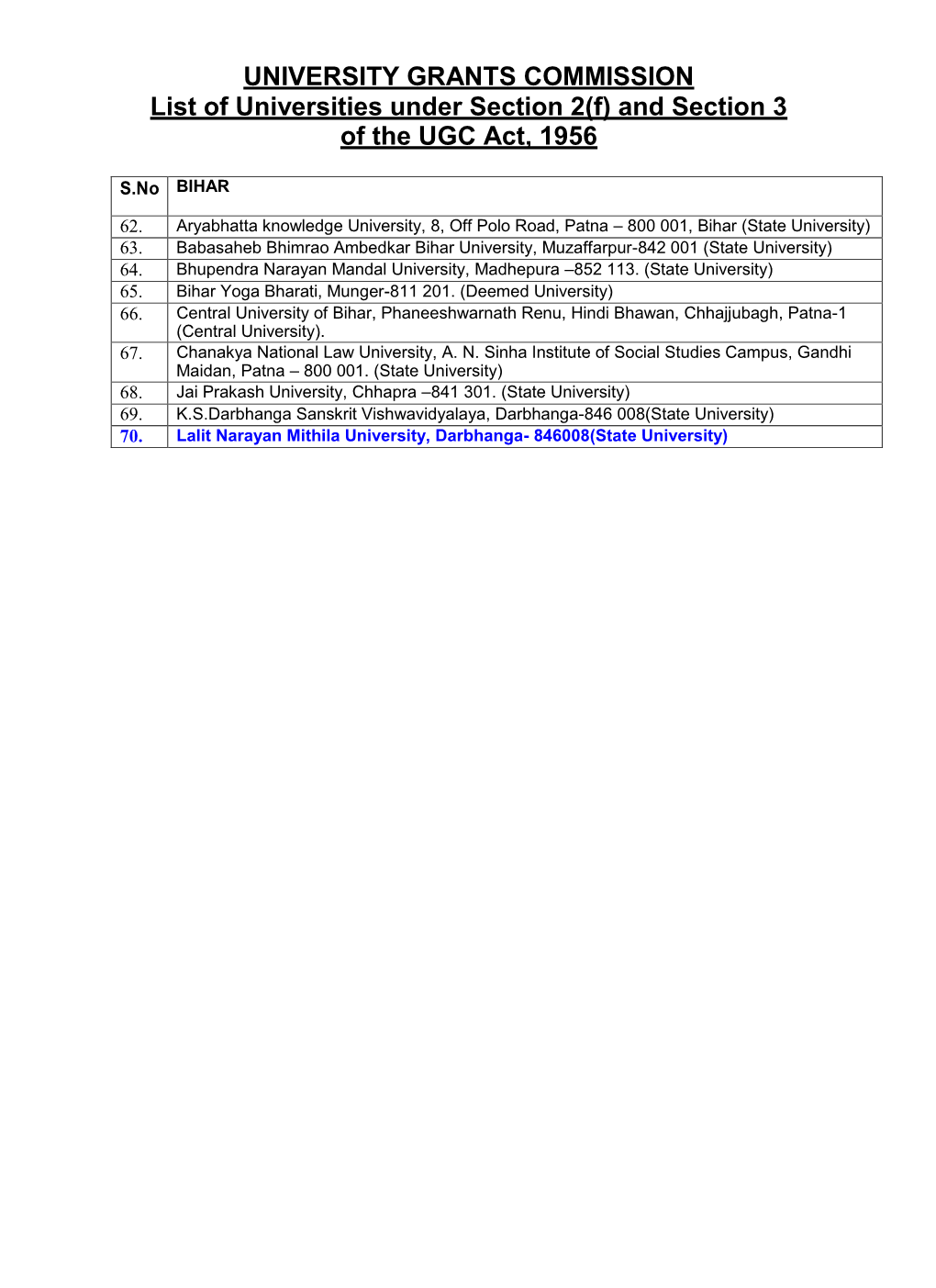 UNIVERSITY GRANTS COMMISSION List of Universities Under Section 2(F) and Section 3 of the UGC Act, 1956