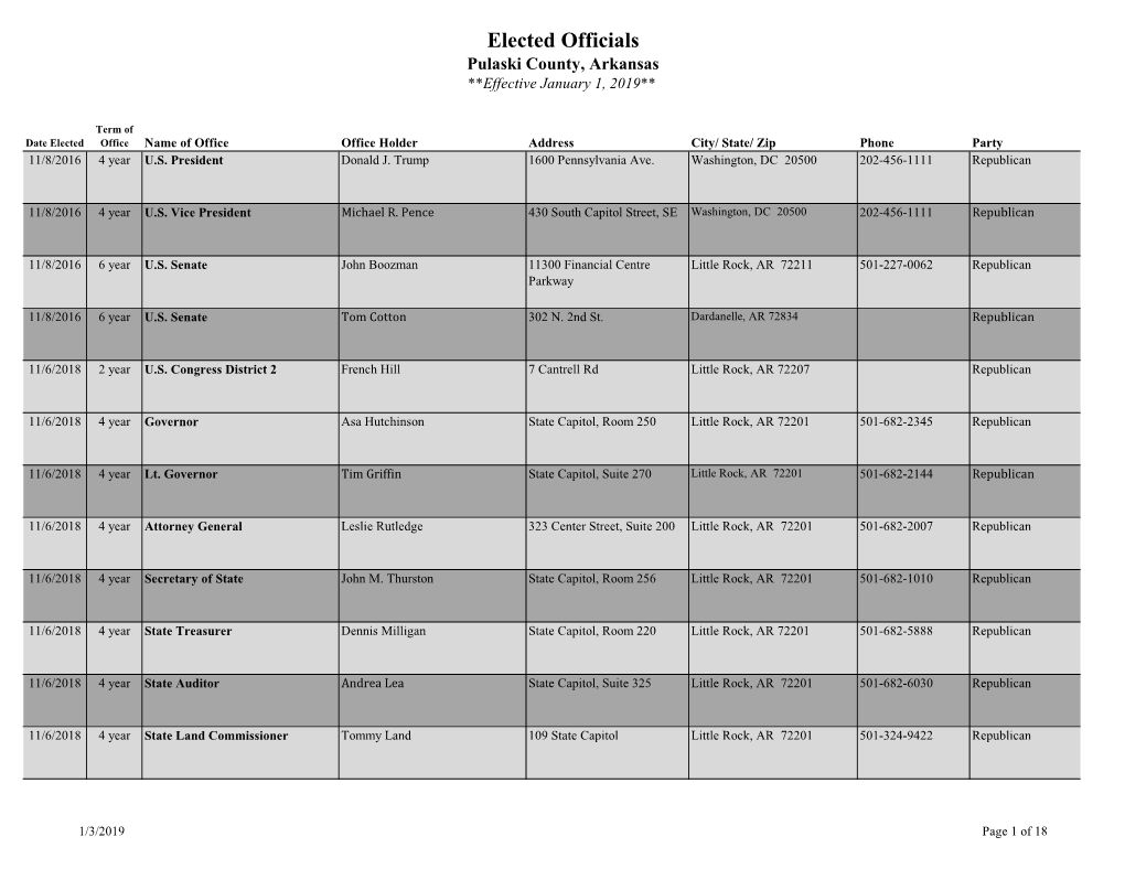 Elected Officials Pulaski County, Arkansas **Effective January 1, 2019**