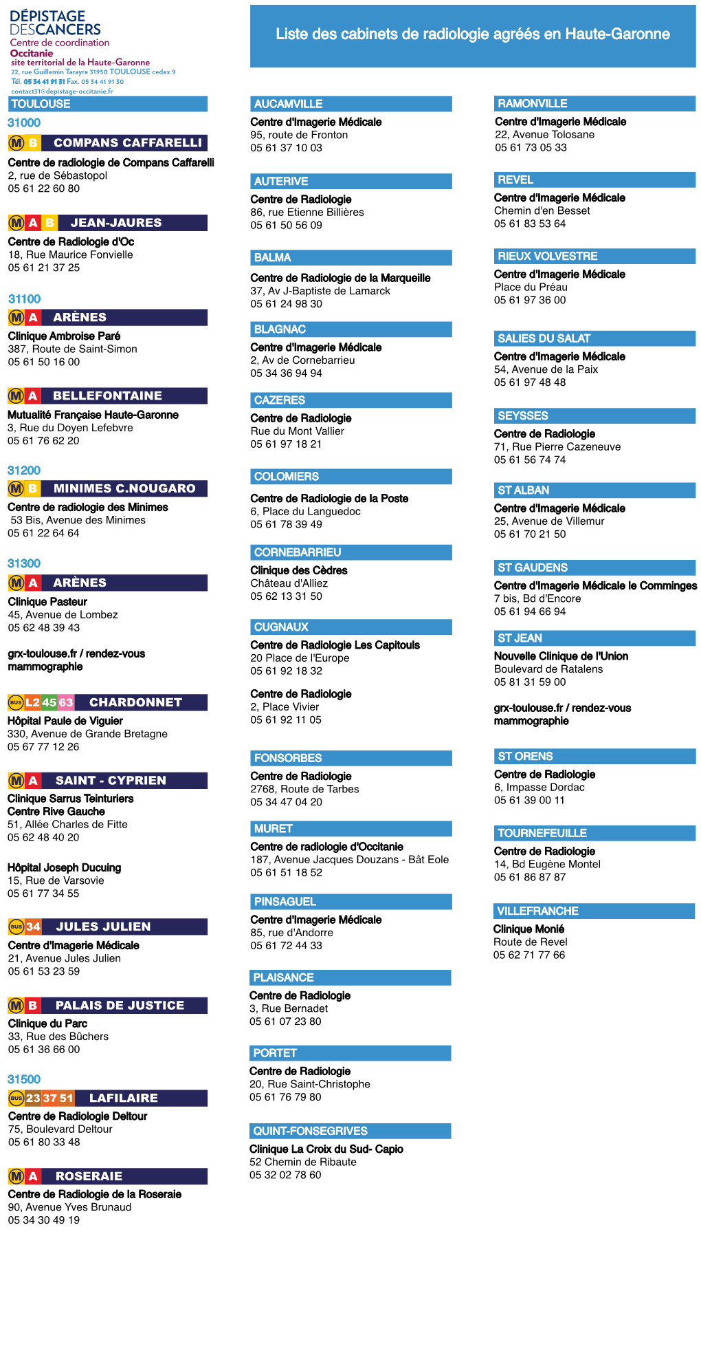 Liste Des Cabinets De Radiologie (RVB) Juin 20