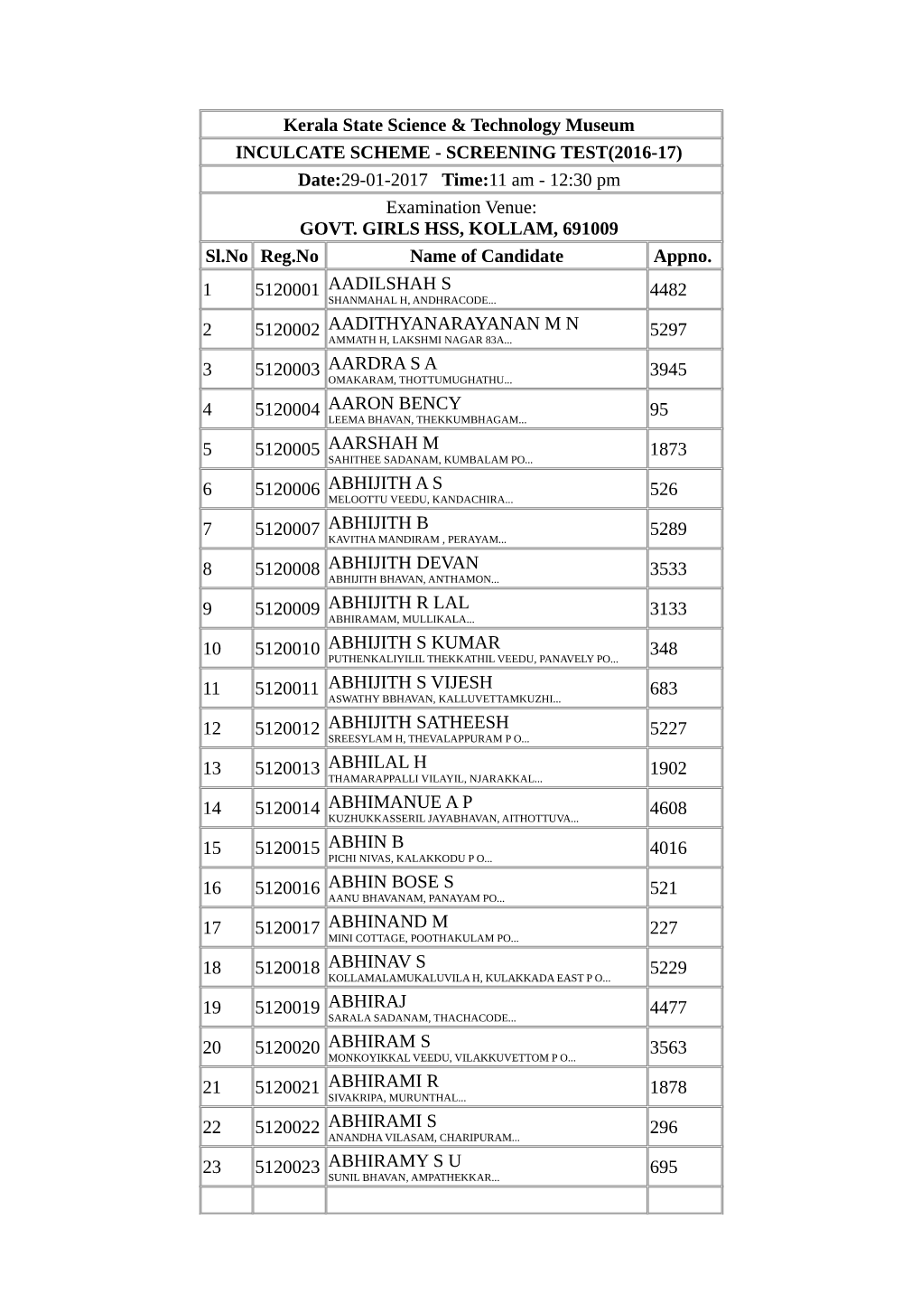 SCREENING TEST(2016-17) Date:29-01-2017 Time:11 Am - 12:30 Pm Examination Venue: GOVT