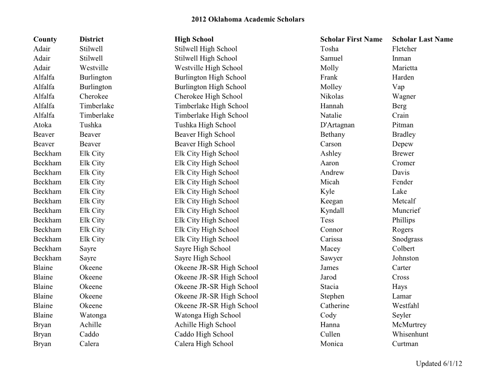 2012 Oklahoma Academic Scholars County District High School Scholar