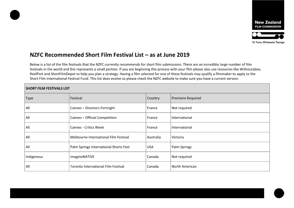 NZFC Recommended Short Film Festival List – As at June 2019