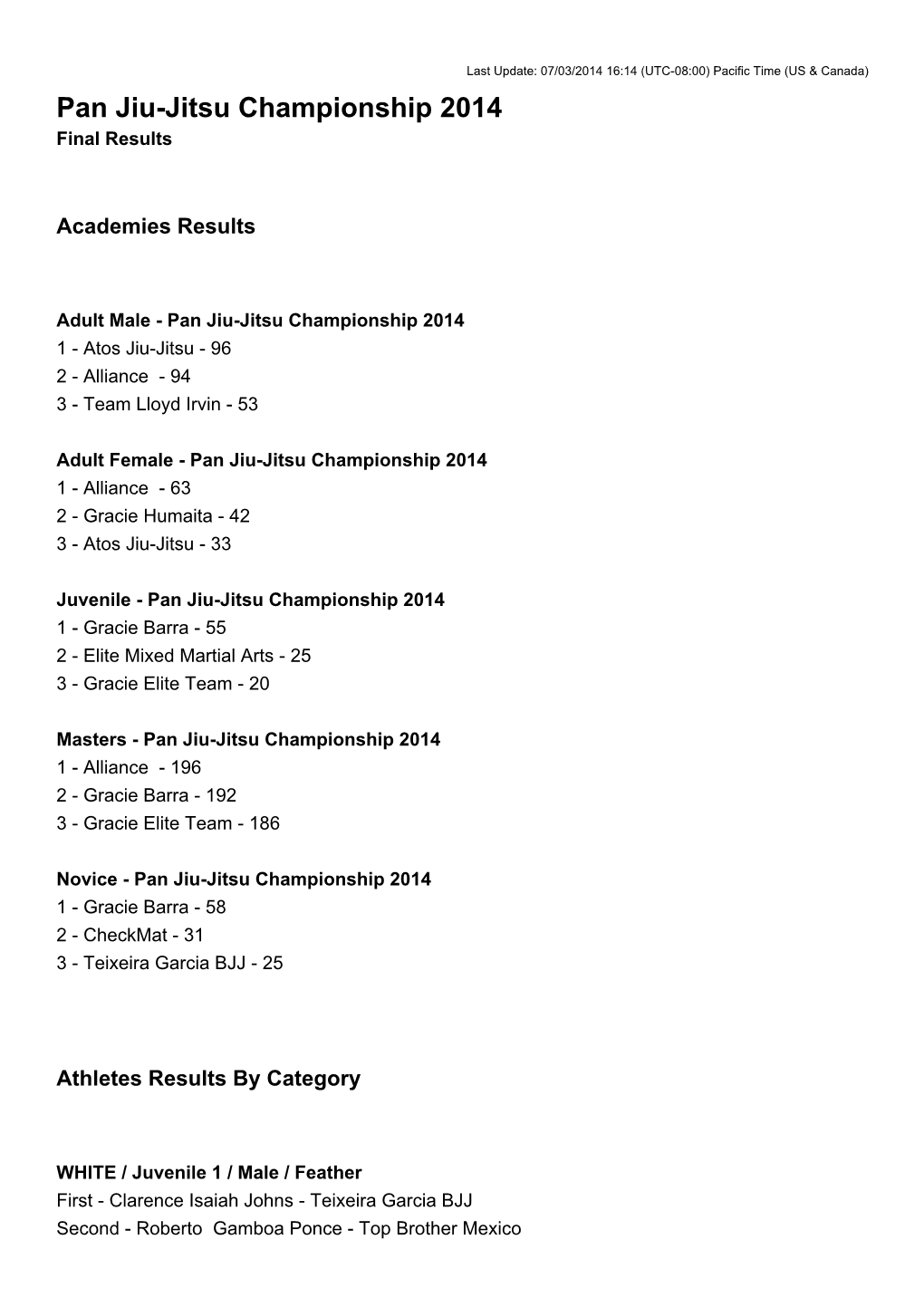 Pan Jiu-Jitsu Championship 2014 Final Results