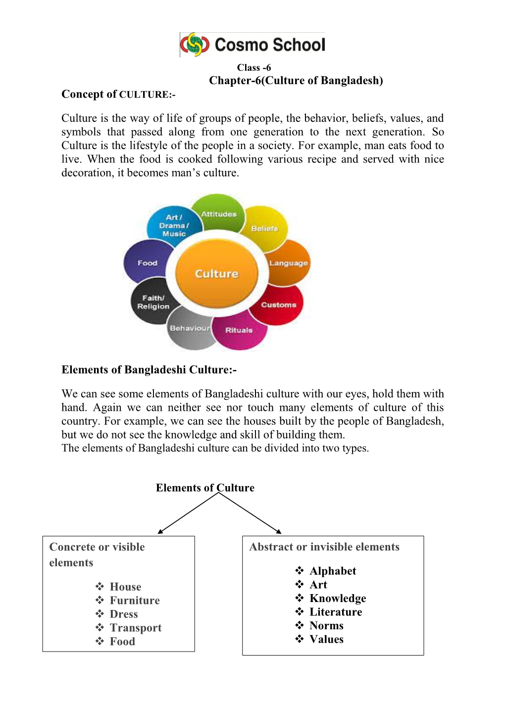 Culture Is the Way of Life of Groups of People, the Behavior, Beliefs, Values, and Symbols That Passed Along from One Generation to the Next Generation