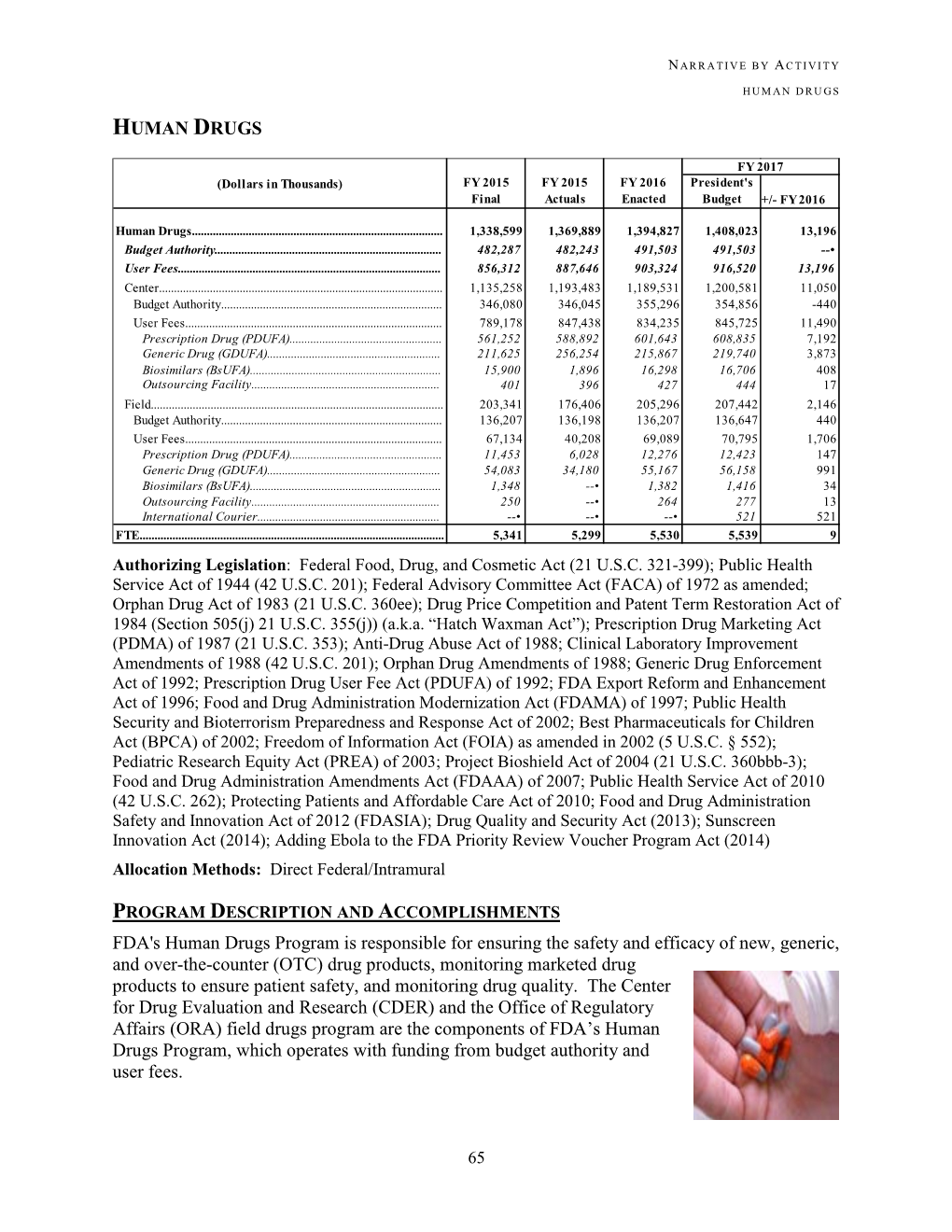 FDA FY 2017 Budget