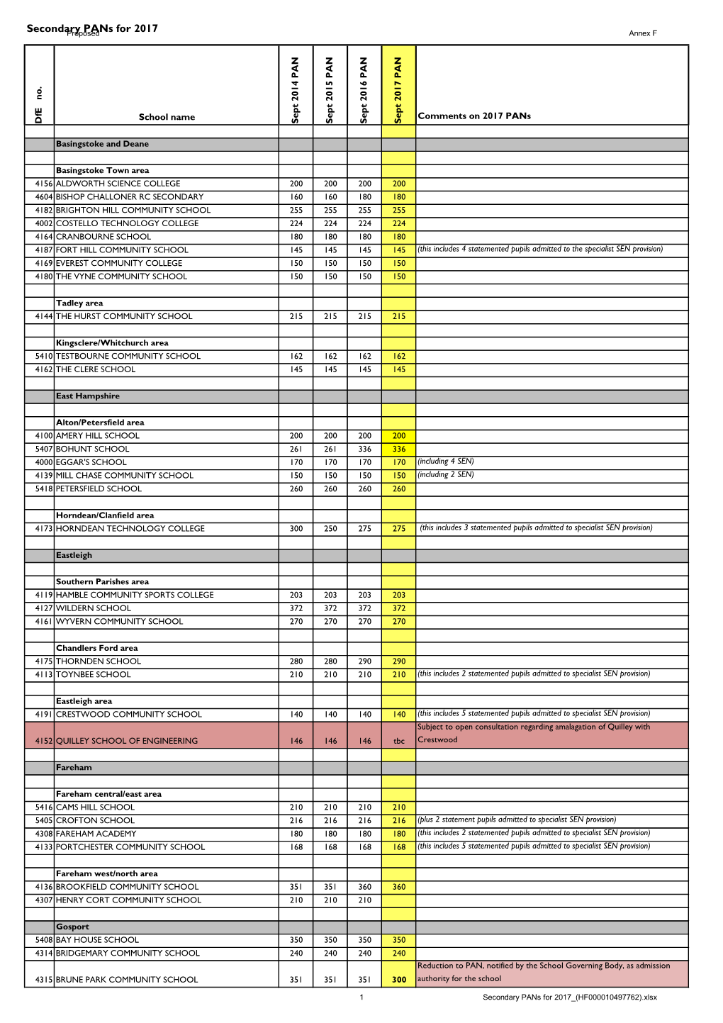 Secondary Pans for 2017 (HF000010497762).Xlsx Secondaryproposed Pans for 2017 Annex F