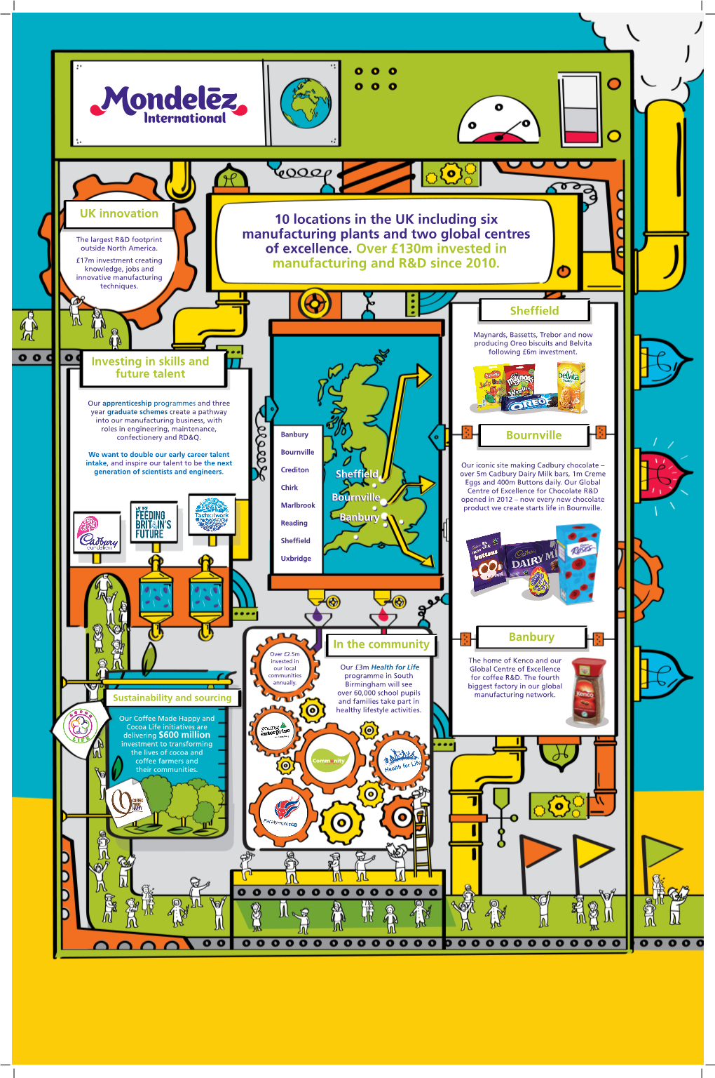 10 Locations in the UK Including Six Manufacturing Plants and Two