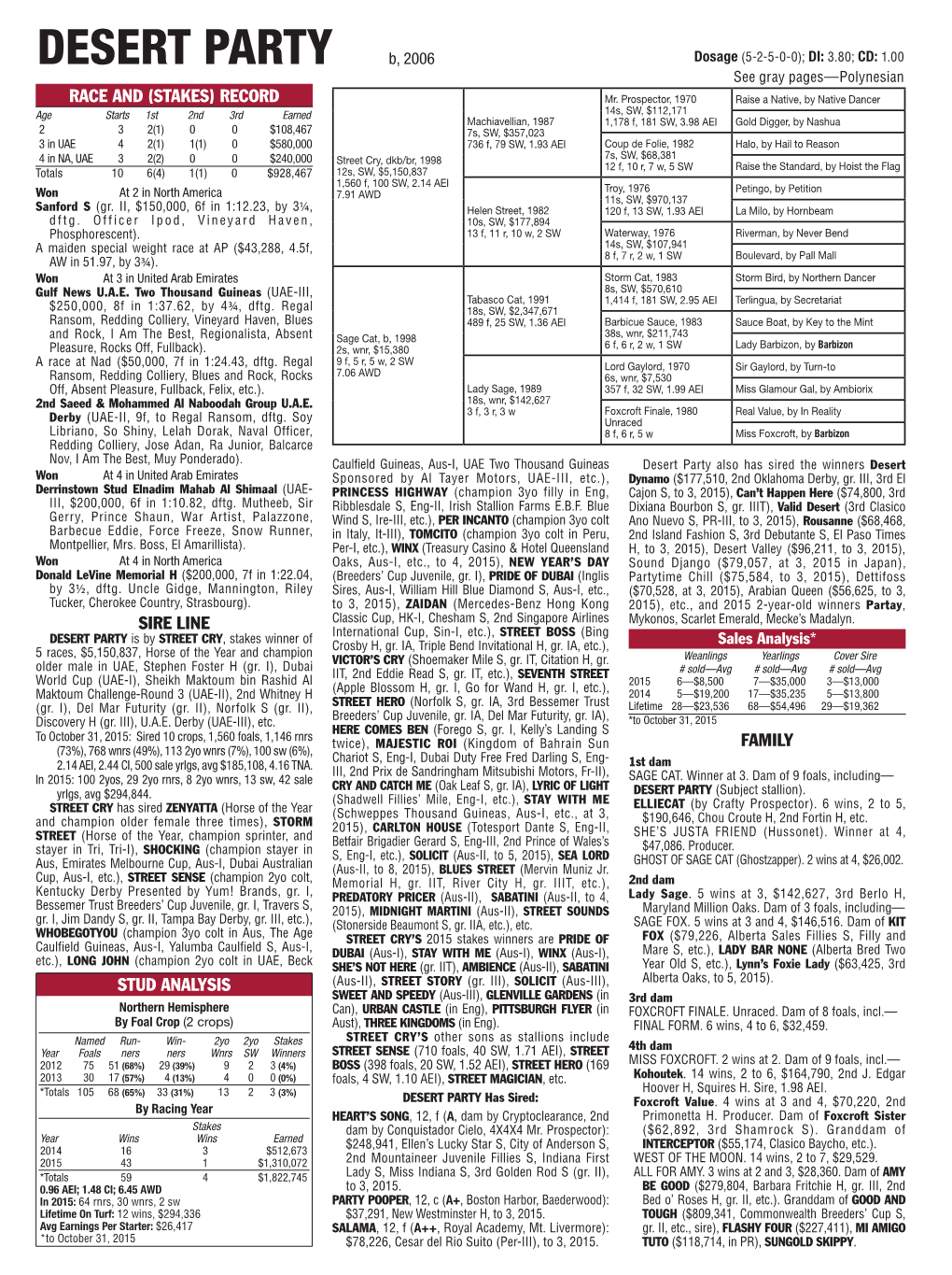 DESERT PARTY B, 2006 Dosage (5-2-5-0-0); DI: 3.80; CD: 1.00 See Gray Pages—Polynesian RACE and (STAKES) RECORD Mr