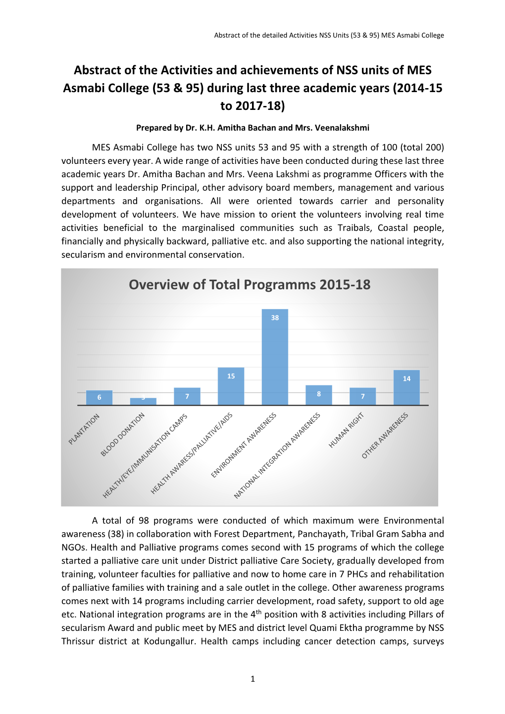 Overview of Total Programms 2015-18