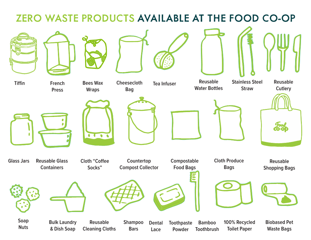 Zero Waste Products Available at the Food Co-Op