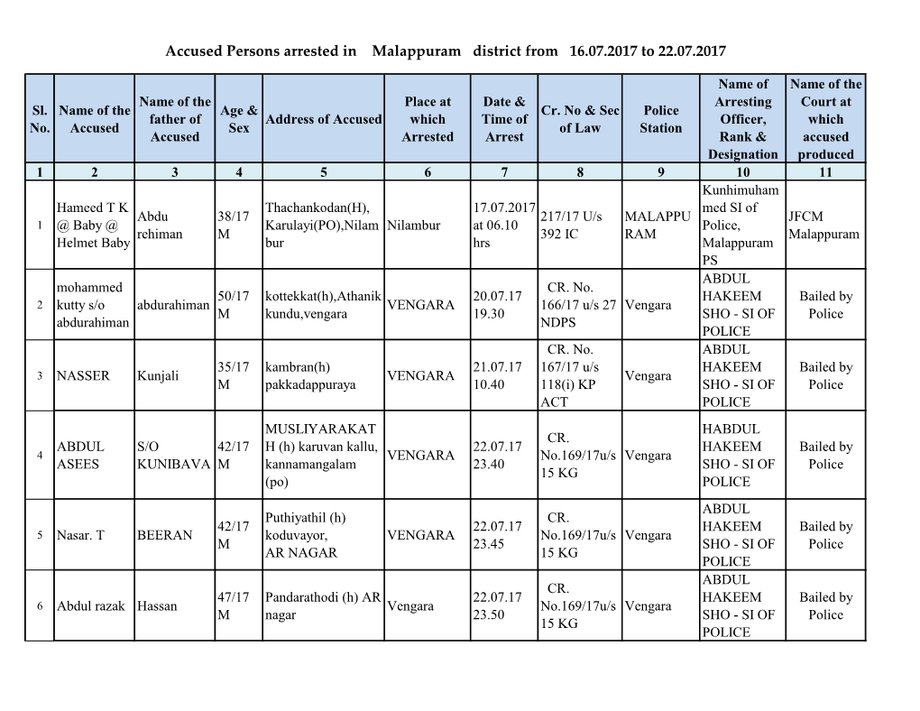 Accused Persons Arrested in Malappuram District from 16.07.2017 to 22.07.2017