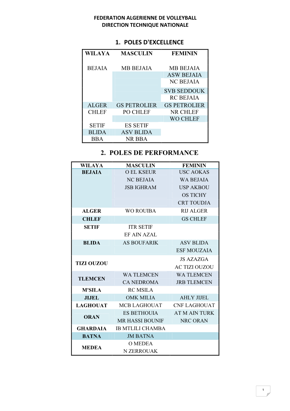 Carte Sportive Pour Le BF