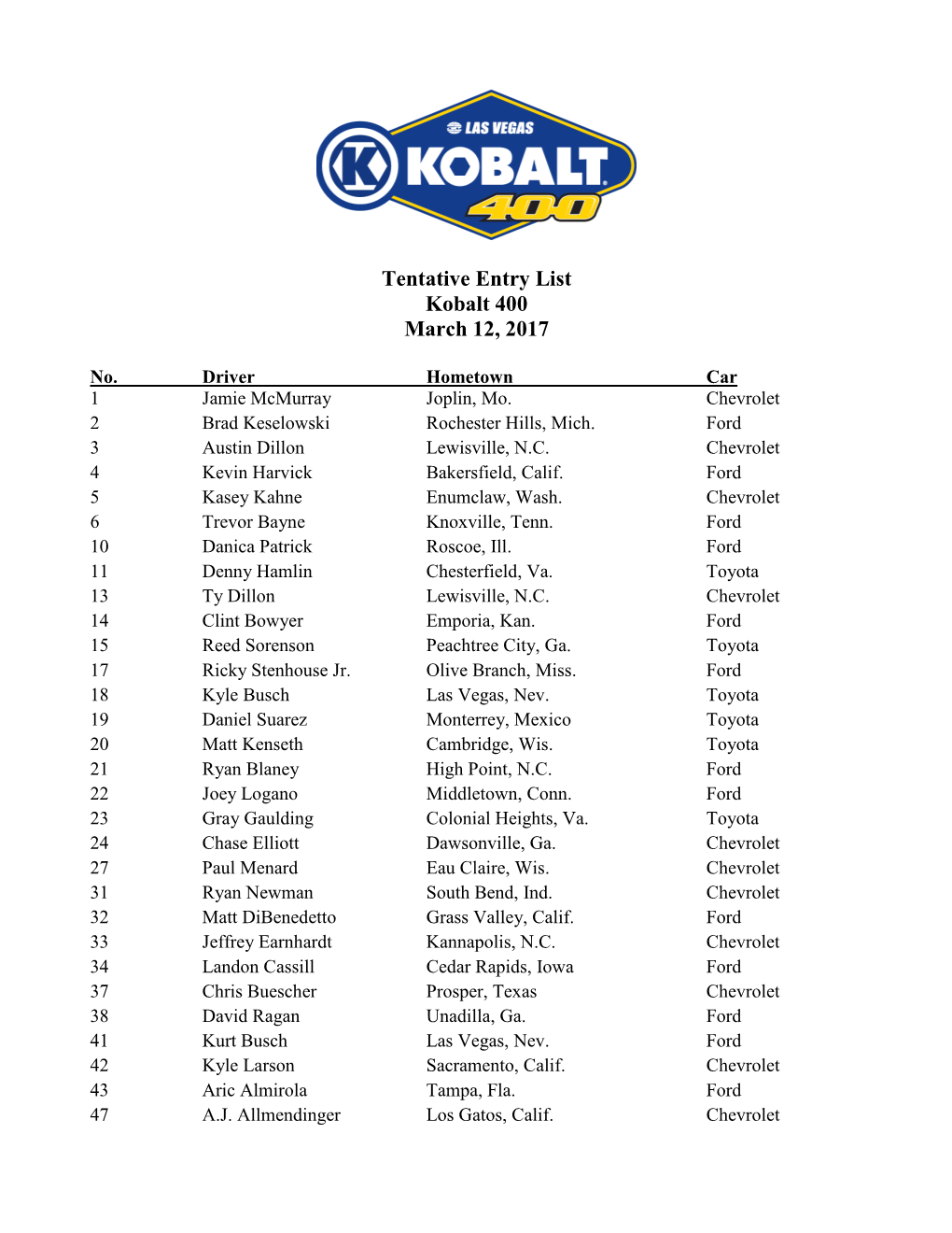 Tentative Entry List Kobalt 400 March 12, 2017