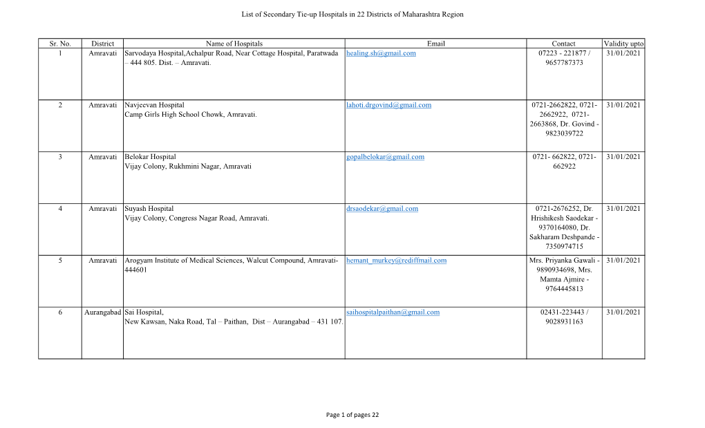 List of Secondary Tie-Up Hospitals in 22 Districts of Maharashtra Region