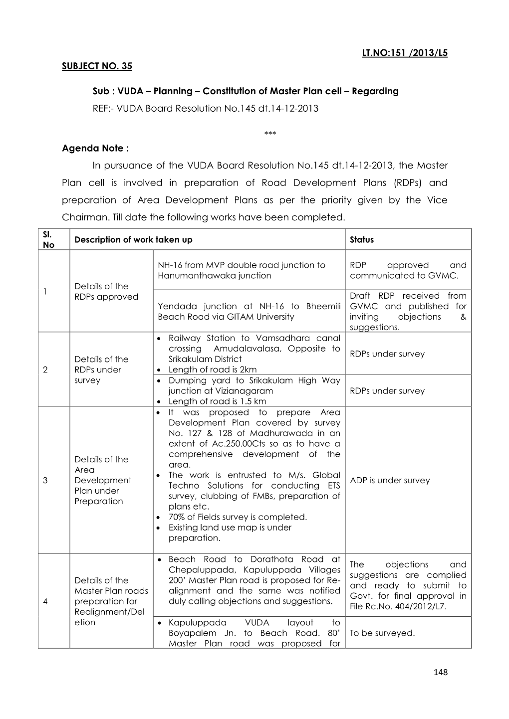 VUDA – Planning – Constitution of Master Plan Cell – Regarding REF:- VUDA Board Resolution No.145 Dt.14-12-2013