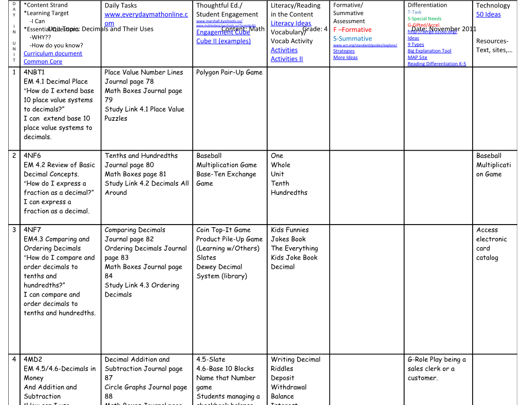 Unit Topic: Decimals and Their Uses Content: Math Grade: 4 Date: November 2011