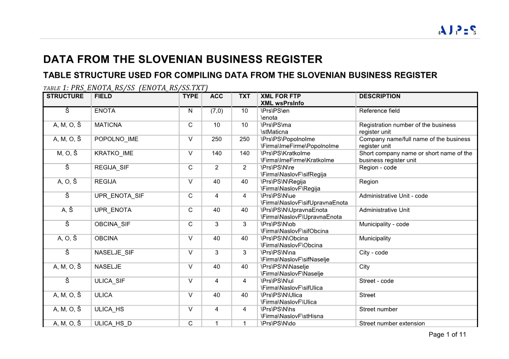 Data from the Slovenian Business Register