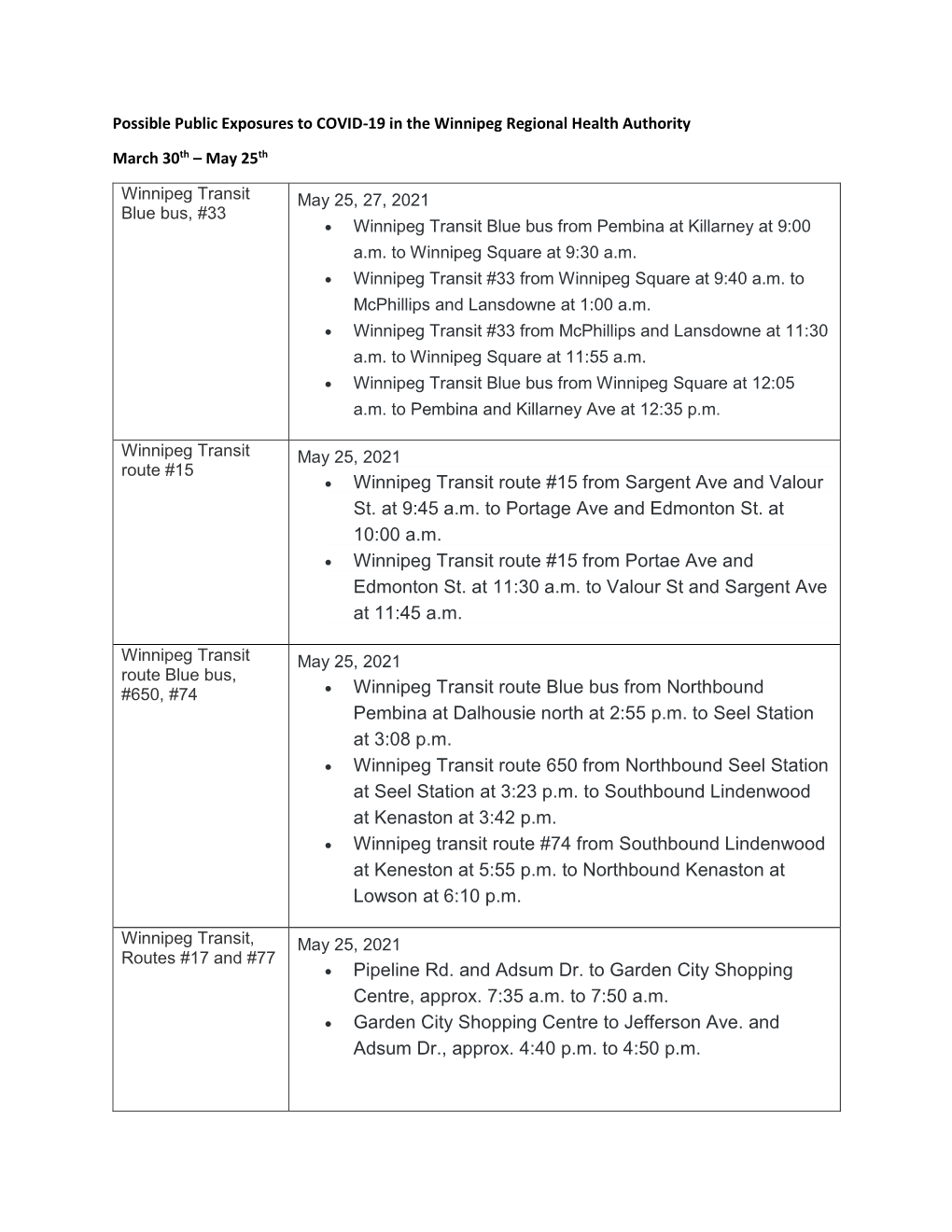 Possible Public Exposures to COVID-19 in the Winnipeg Regional Health Authority