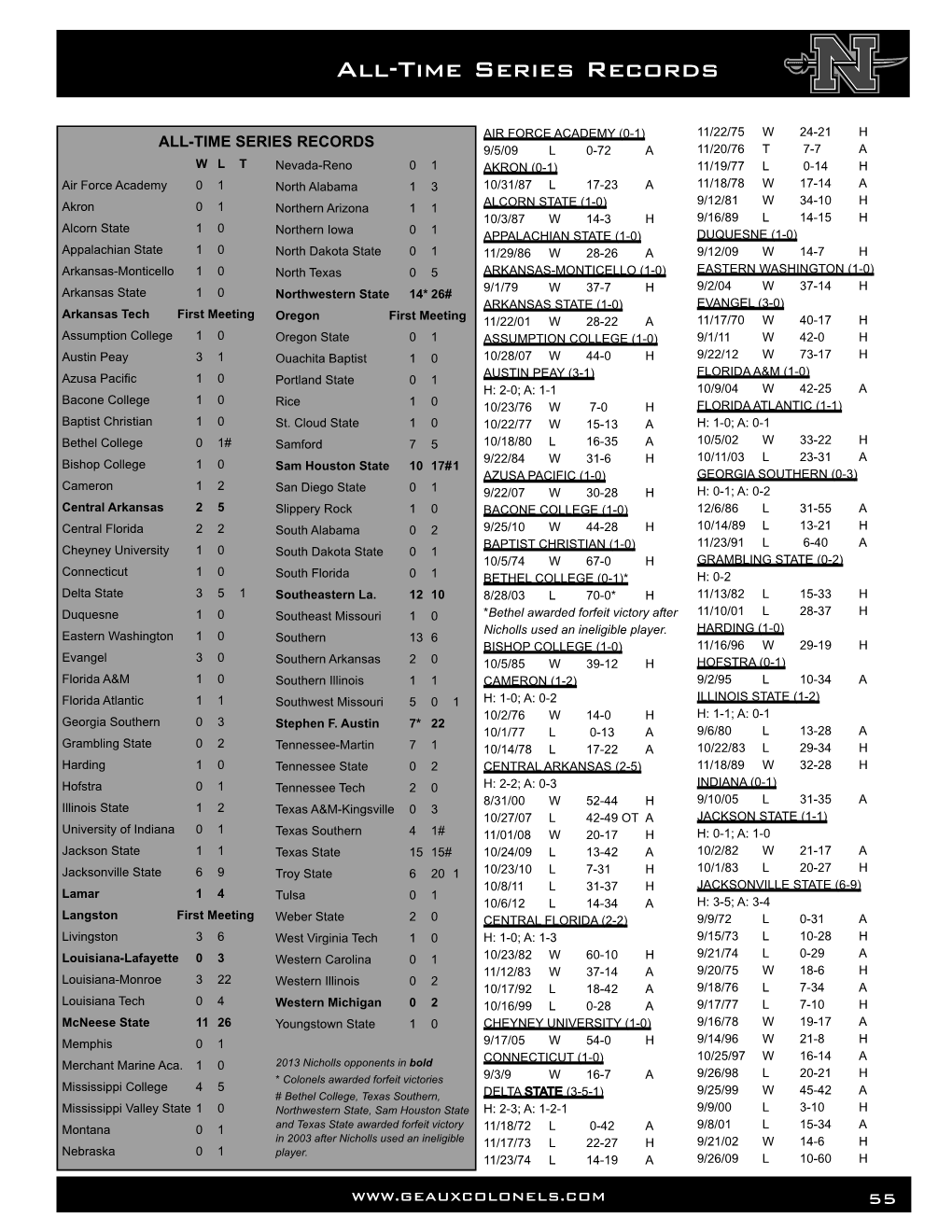 All-Time Series Records