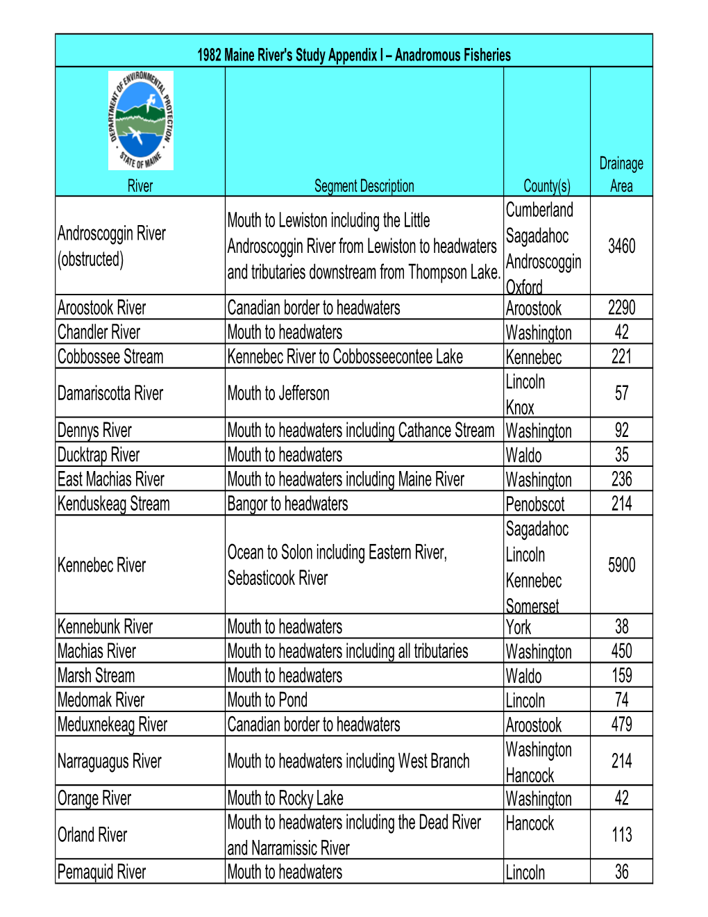 Androscoggin River Sagadahoc Androscoggin River from Lewiston to Headwaters 3460 (Obstructed) and Tributaries Downstream from Thompson Lake