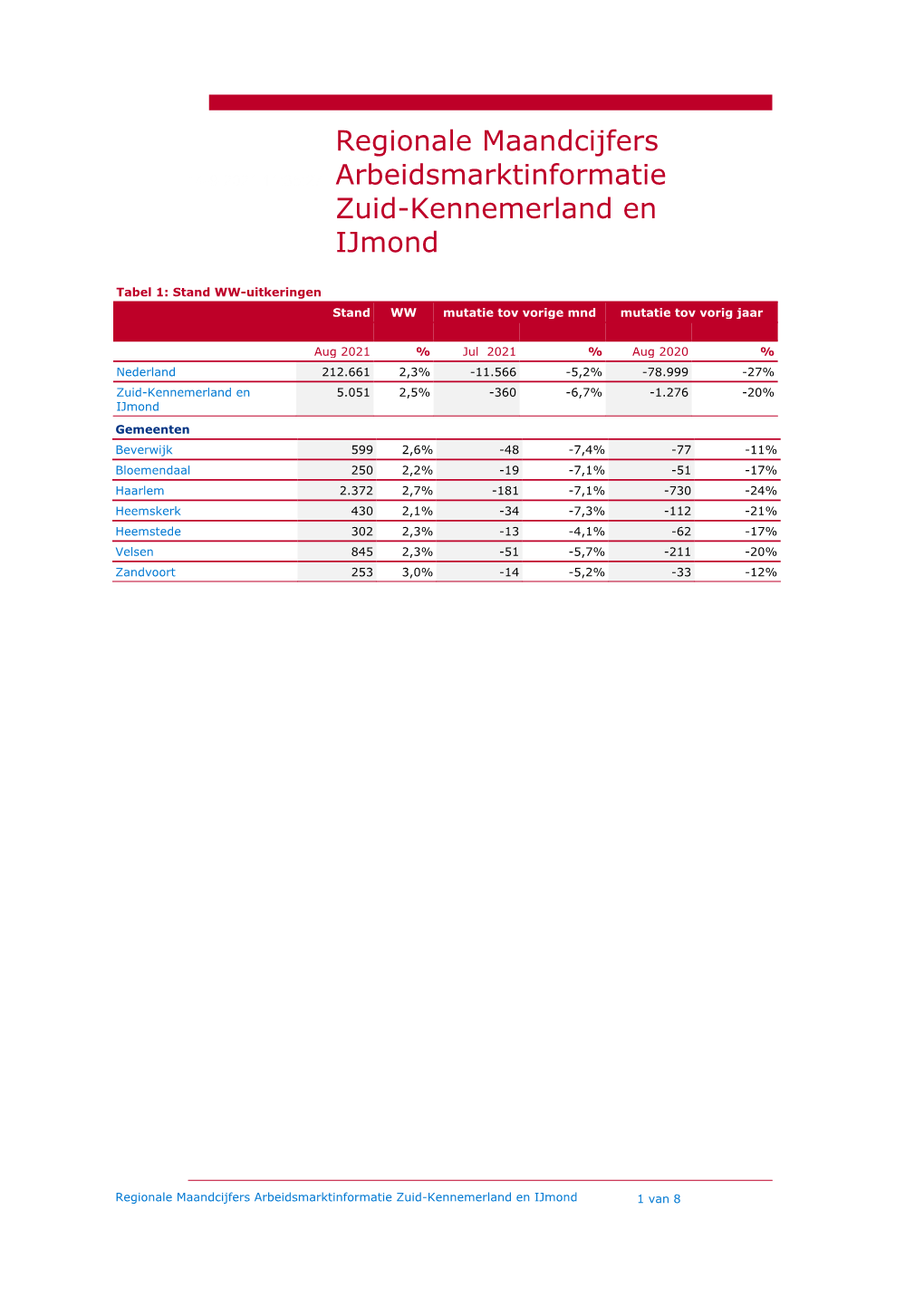 Regionale Maandcijfers Arbeidsmarktinformatie Zuid-Kennemerland En Ijmond