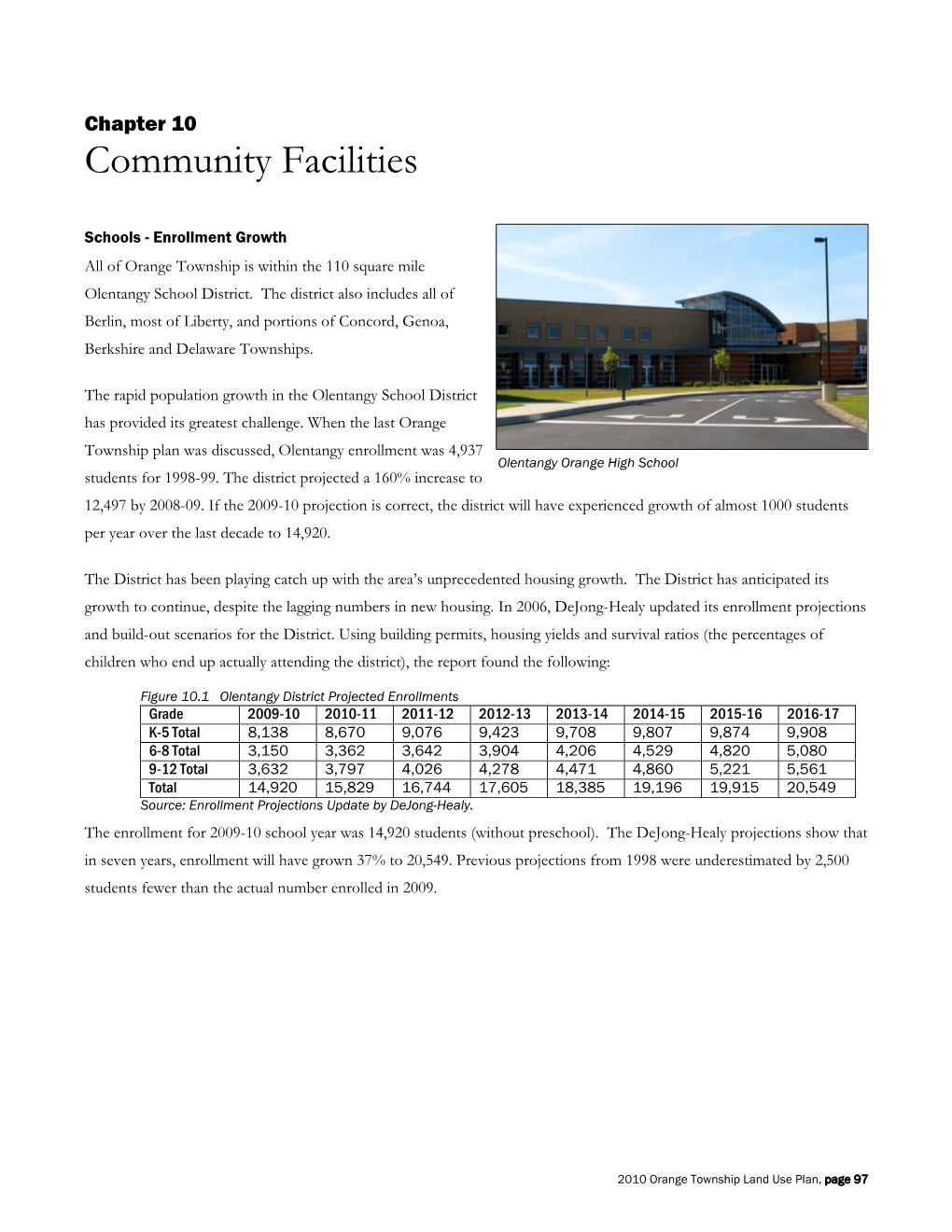 Community Facilities