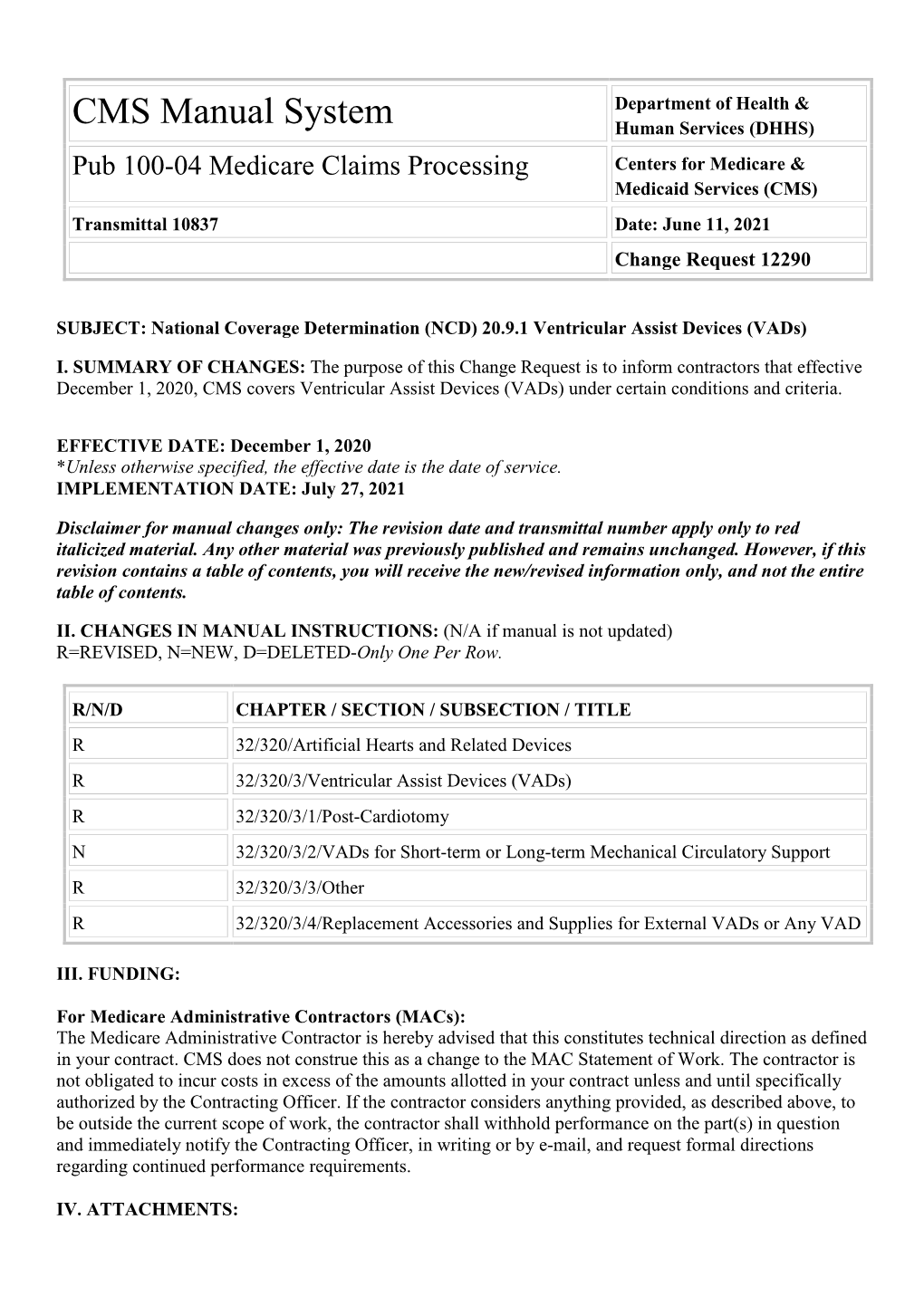 NCD) 20.9.1 Ventricular Assist Devices (Vads