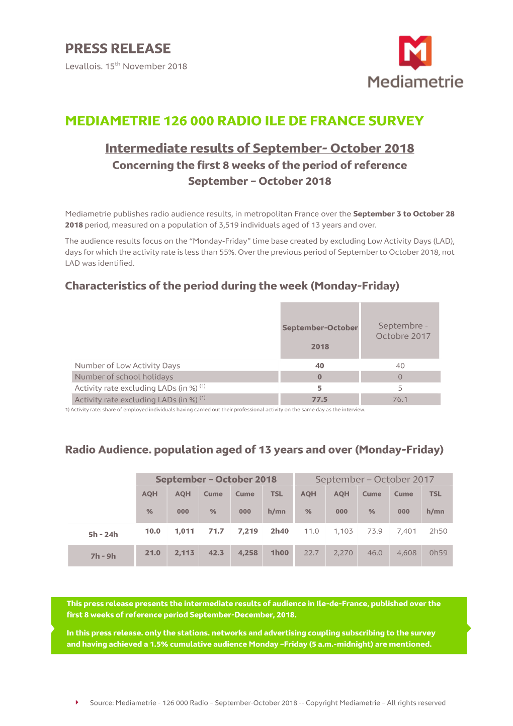 Press Release Mediametrie 126 000 Radio Ile De France Survey