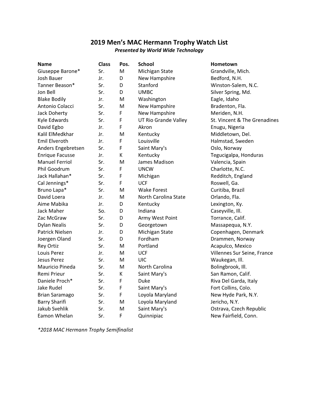 2019 Men's MAC Hermann Trophy Watch List