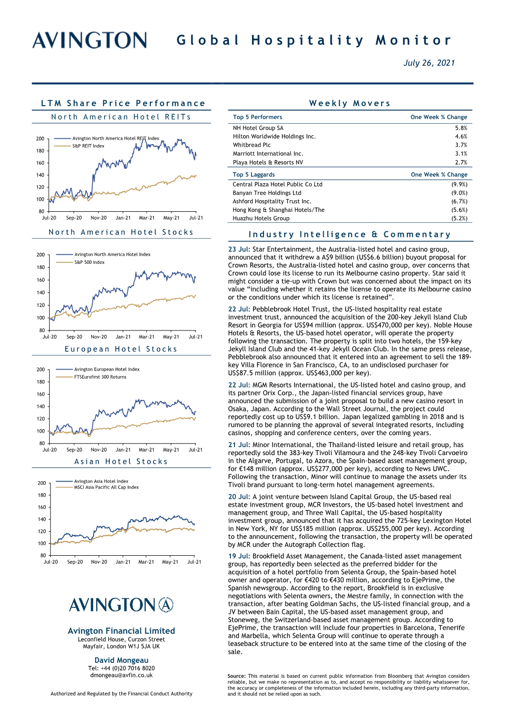 Global Hospitality Monitor