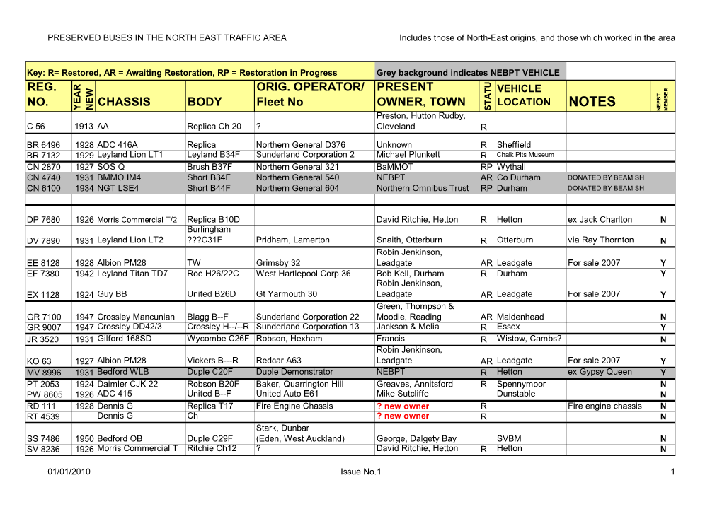 LIST of PRESERVED BUSES, 19Th Dec 2009