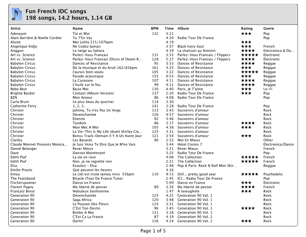 Fun French IDC Songs 198 Songs, 14.2 Hours, 1.14 GB