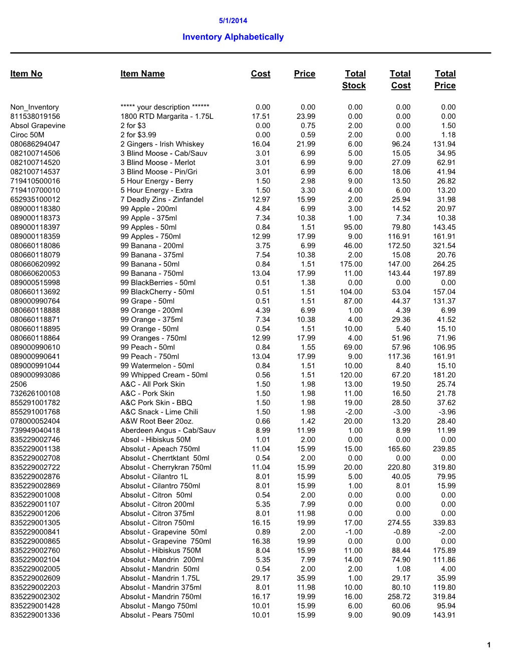 Inventory Alphabetically Item No Item Name Cost Price Total Stock Total