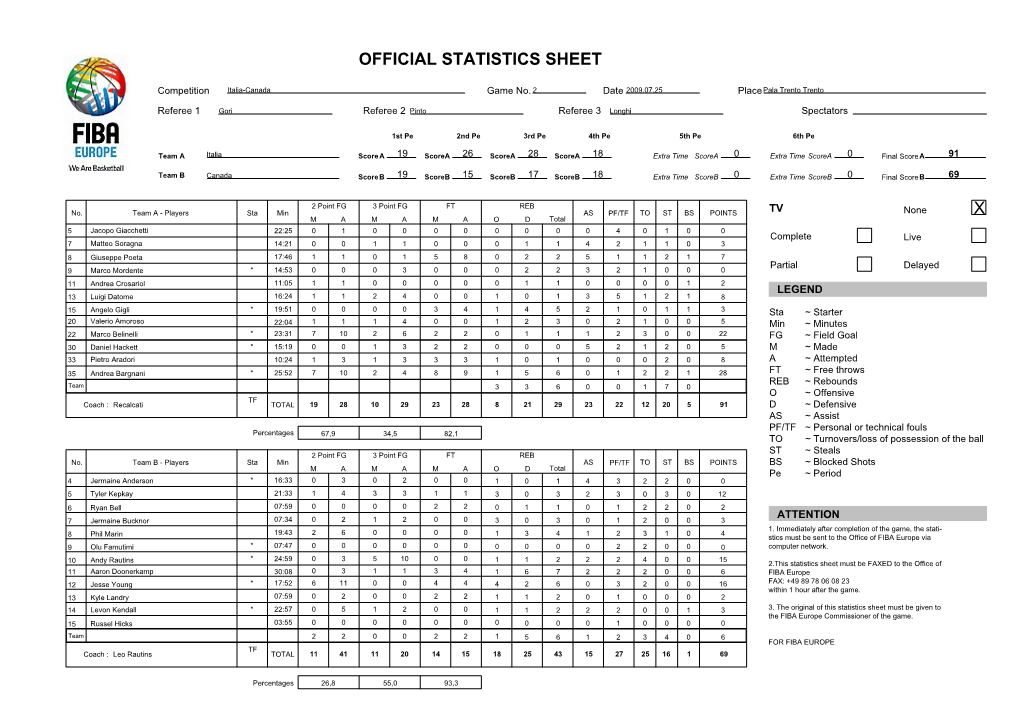 Offcial Statistics Sheet