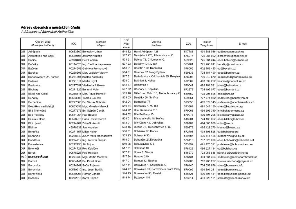 Addresses of Municipal Authorities